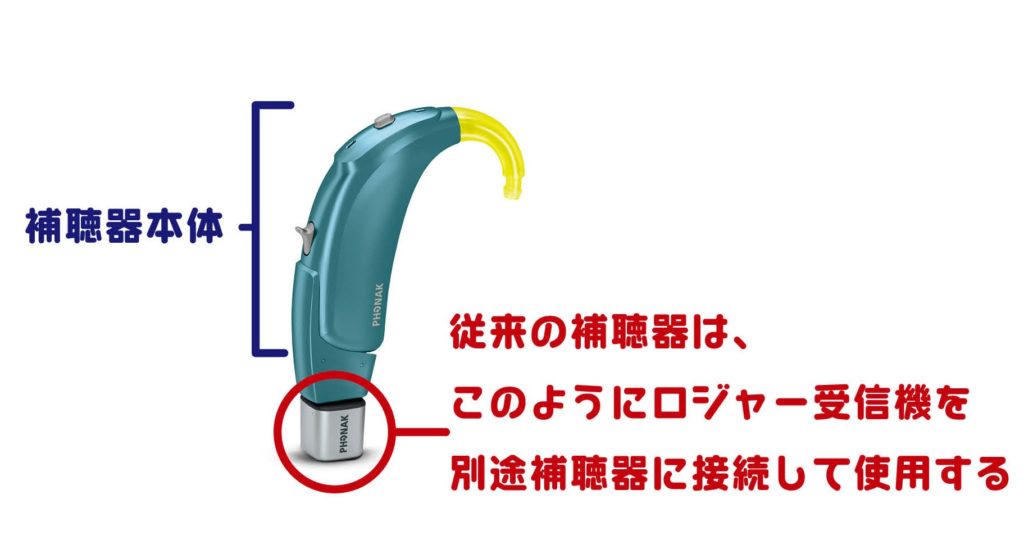 2020年1月フォナックからロジャーダイレクト登場 あそう補聴器 ふれあい補聴器 麻生補聴器ホールディングス株式会社